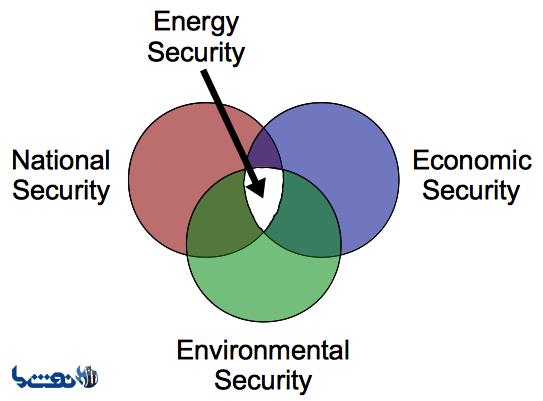 امنیت انرژی؛ حلقه مفقوده اقتصاد جهانی کنونی