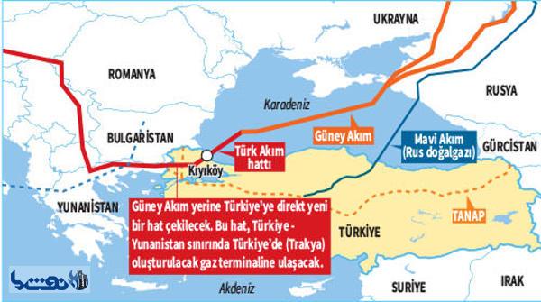 ژئوپلتیک و چشم انداز ترکیه به عنوان هاب انرژی اروپا