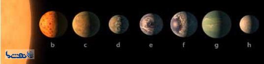 کشف ۷ سیاره جدید شبیه زمین