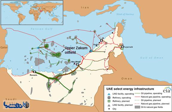 امارات متحده عربی؛ بازار کلیدی و دروازه راهبردی نفت و گاز