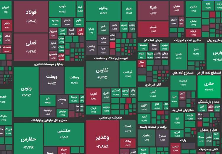 بورس منفی شد؛ فرابورس مثبت