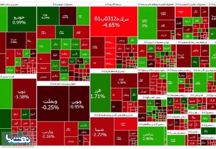 دومین افت پیاپی بازار سهام